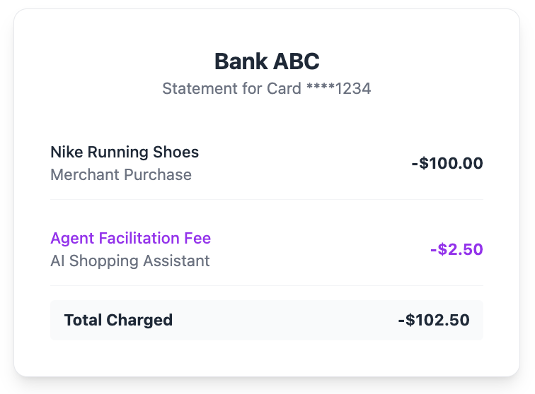 The merchant payment and your agent facilitation fee appear as clear, separate line items.